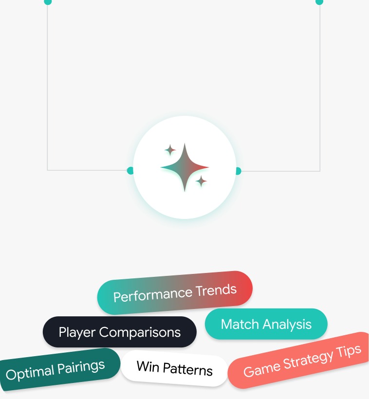 AI-powered insights analytics preview