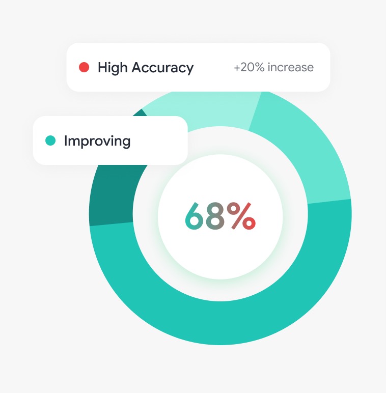 For Coaches analytics preview
