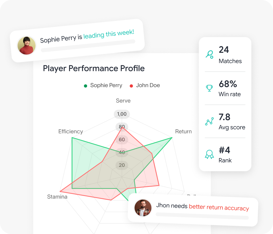 Player analytics dashboard preview